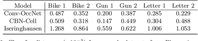 Figure 2 for Occlusion Fields: An Implicit Representation for Non-Line-of-Sight Surface Reconstruction