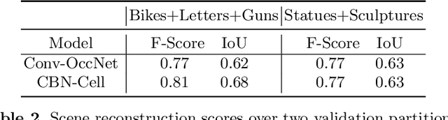 Figure 4 for Occlusion Fields: An Implicit Representation for Non-Line-of-Sight Surface Reconstruction