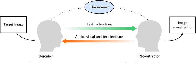 Figure 3 for Humans are still the best lossy image compressors