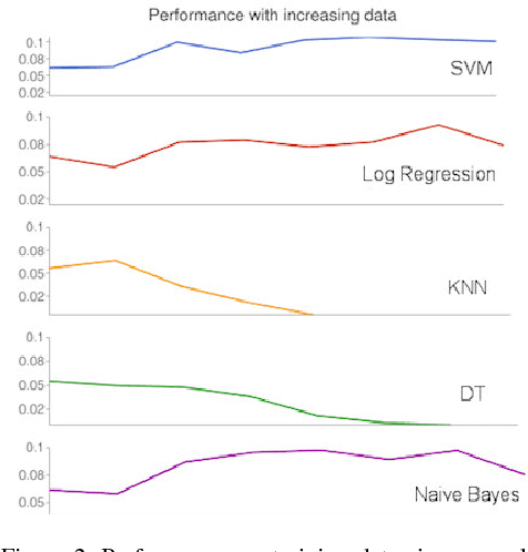 Figure 3 for Quality-Efficiency Trade-offs in Machine Learning for Text Processing