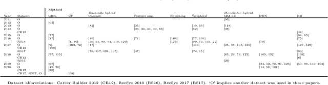Figure 1 for Job Recommender Systems: A Review