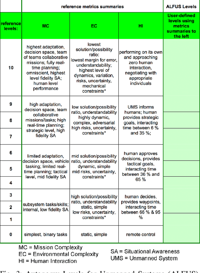 Figure 3 for Synthetic Ground Truth Generation for Evaluating Generative Policy Models