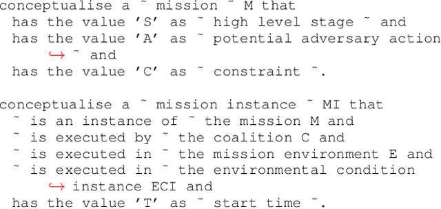 Figure 4 for Synthetic Ground Truth Generation for Evaluating Generative Policy Models