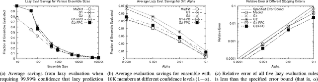 Figure 1 for COMET: A Recipe for Learning and Using Large Ensembles on Massive Data
