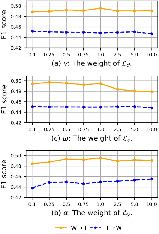 Figure 4 for Graph Domain Adaptation: A Generative View
