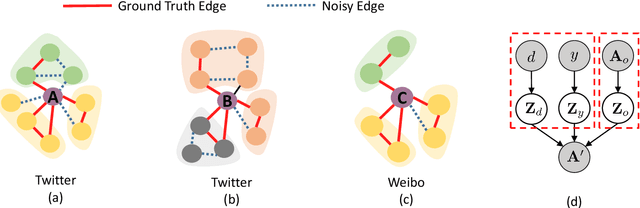Figure 1 for Graph Domain Adaptation: A Generative View