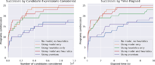 Figure 1 for BUSTLE: Bottom-up program-Synthesis Through Learning-guided Exploration