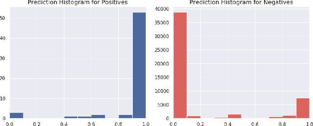 Figure 2 for BUSTLE: Bottom-up program-Synthesis Through Learning-guided Exploration