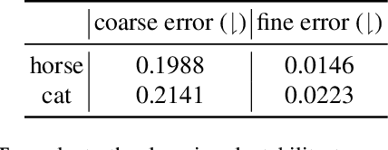 Figure 3 for Bending Graphs: Hierarchical Shape Matching using Gated Optimal Transport