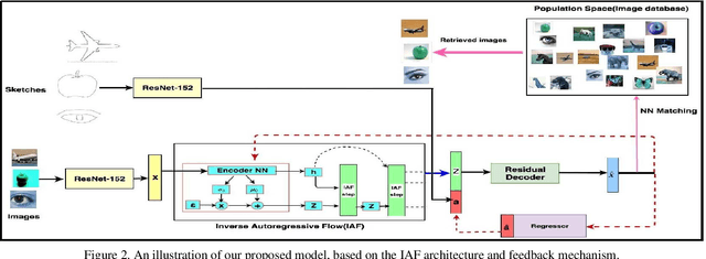 Figure 3 for Generative Model for Zero-Shot Sketch-Based Image Retrieval