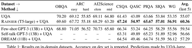 Figure 2 for Rainier: Reinforced Knowledge Introspector for Commonsense Question Answering