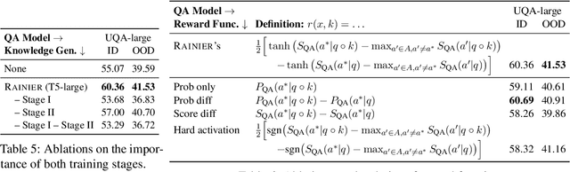 Figure 4 for Rainier: Reinforced Knowledge Introspector for Commonsense Question Answering