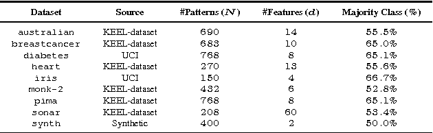 Figure 2 for Convex Formulation for Kernel PCA and its Use in Semi-Supervised Learning