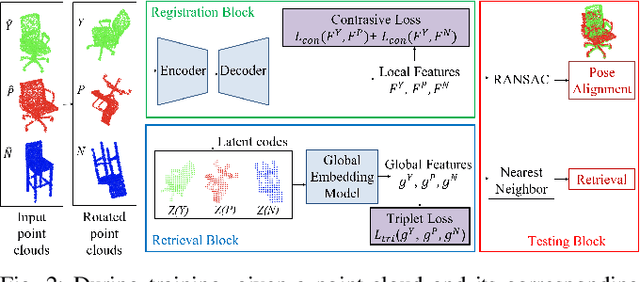 Figure 2 for CORSAIR: Convolutional Object Retrieval and Symmetry-AIded Registration