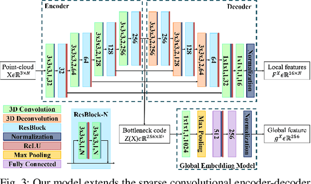Figure 3 for CORSAIR: Convolutional Object Retrieval and Symmetry-AIded Registration