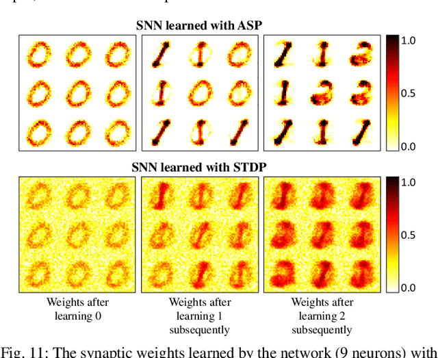 Figure 3 for Voltage-Driven Domain-Wall Motion based Neuro-Synaptic Devices for Dynamic On-line Learning