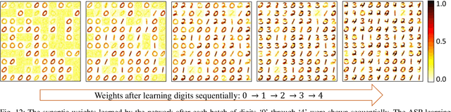 Figure 4 for Voltage-Driven Domain-Wall Motion based Neuro-Synaptic Devices for Dynamic On-line Learning