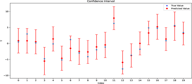 Figure 2 for Sparse Deep Learning: A New Framework Immune to Local Traps and Miscalibration