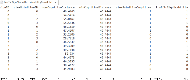 Figure 4 for Traffic Sign Timely Visual Recognizability Evaluation Based on 3D Measurable Point Clouds