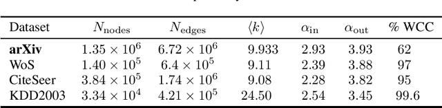 Figure 3 for On the Use of ArXiv as a Dataset