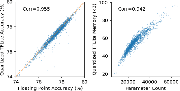 Figure 3 for Neural Architecture Search for Energy Efficient Always-on Audio Models