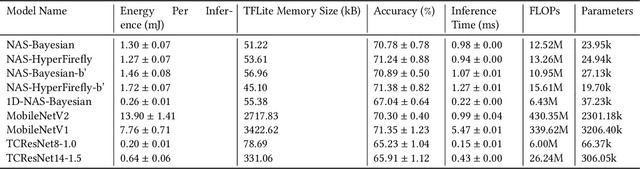 Figure 2 for Neural Architecture Search for Energy Efficient Always-on Audio Models