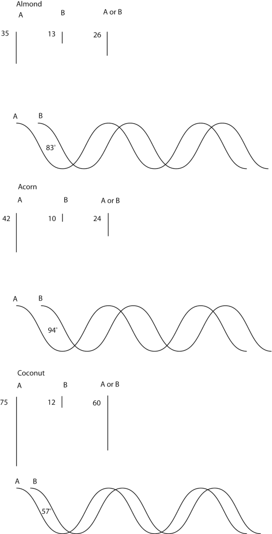 Figure 2 for Generalizing Prototype Theory: A Formal Quantum Framework