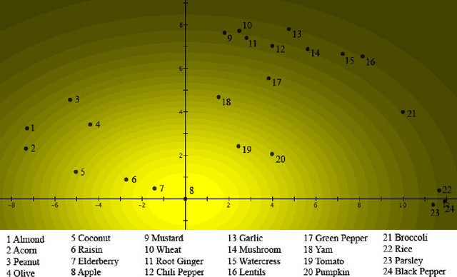Figure 3 for Generalizing Prototype Theory: A Formal Quantum Framework