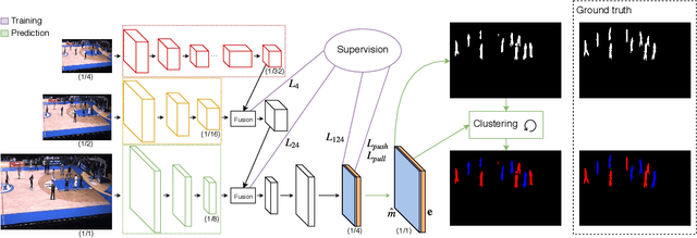 Figure 1 for Associative Embedding for Game-Agnostic Team Discrimination