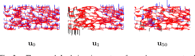 Figure 2 for The Emerging Field of Signal Processing on Graphs: Extending High-Dimensional Data Analysis to Networks and Other Irregular Domains