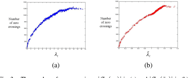 Figure 3 for The Emerging Field of Signal Processing on Graphs: Extending High-Dimensional Data Analysis to Networks and Other Irregular Domains