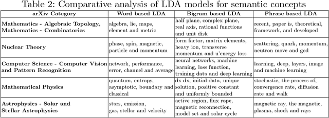 Figure 3 for Understanding and representing the semantics of large structured documents