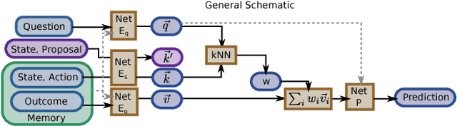 Figure 1 for Being curious about the answers to questions: novelty search with learned attention