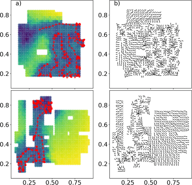 Figure 2 for Being curious about the answers to questions: novelty search with learned attention