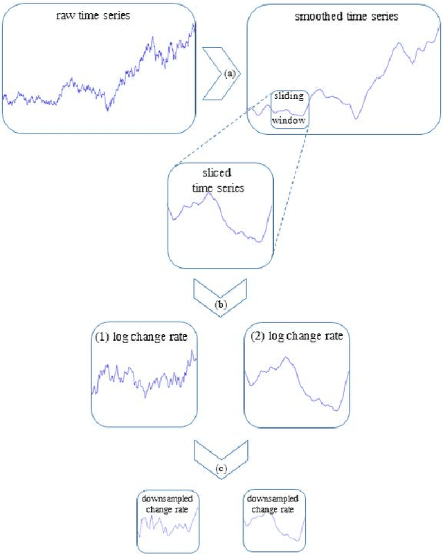 Figure 3 for The Evolution of Neural Network-Based Chart Patterns: A Preliminary Study