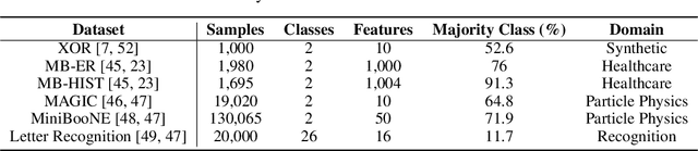 Figure 4 for Efficient Decompositional Rule Extraction for Deep Neural Networks