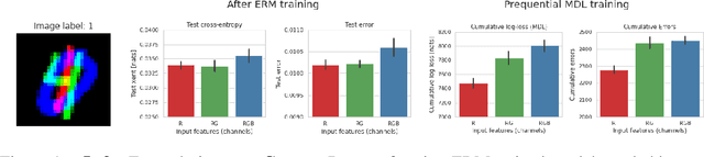 Figure 1 for Sequential Learning Of Neural Networks for Prequential MDL
