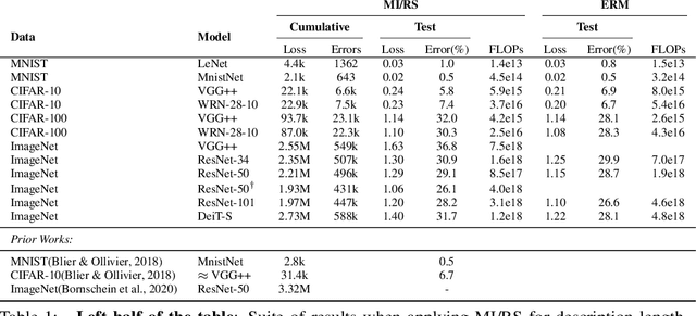 Figure 2 for Sequential Learning Of Neural Networks for Prequential MDL