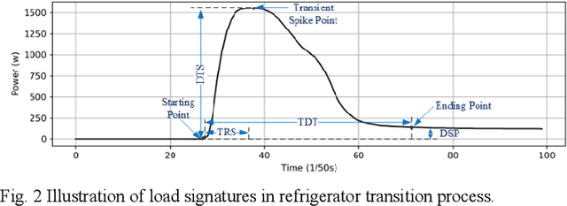 Figure 3 for Event-driven Two-stage Solution to Non-intrusive Load Monitoring