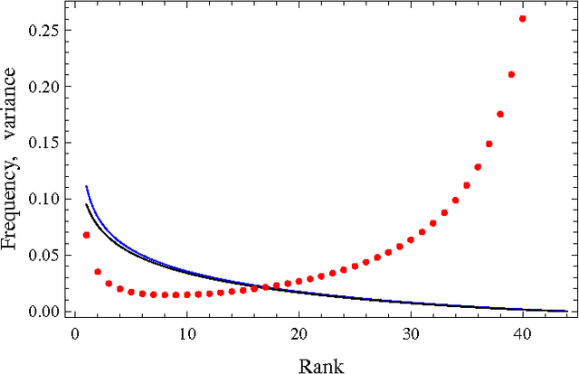 Figure 1 for Stochastic model for phonemes uncovers an author-dependency of their usage