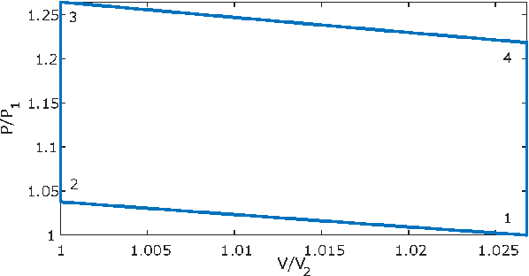 Figure 3 for Thermodynamically-informed Air-based Soft Heat Engine Design