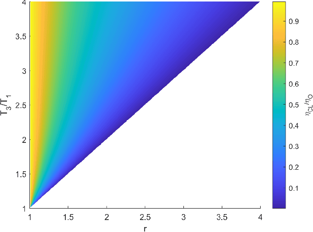 Figure 4 for Thermodynamically-informed Air-based Soft Heat Engine Design