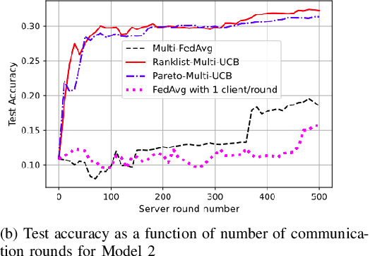 Figure 1 for Multi-Model Federated Learning