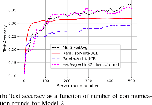 Figure 2 for Multi-Model Federated Learning