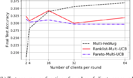 Figure 3 for Multi-Model Federated Learning