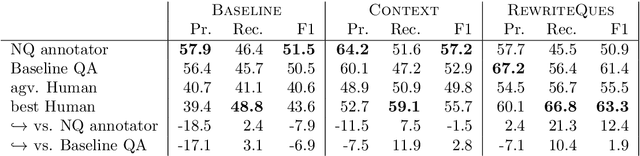 Figure 1 for Meta Answering for Machine Reading