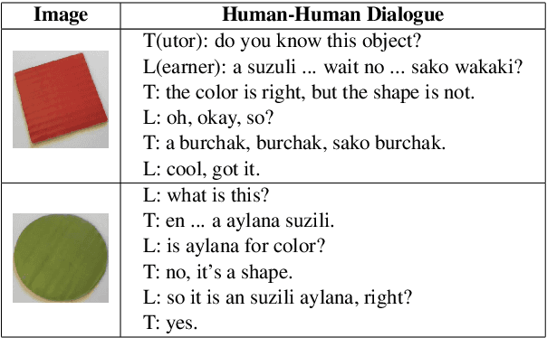 Figure 1 for Learning how to learn: an adaptive dialogue agent for incrementally learning visually grounded word meanings