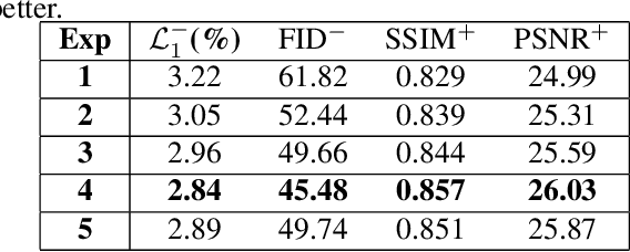 Figure 4 for Region-aware Attention for Image Inpainting