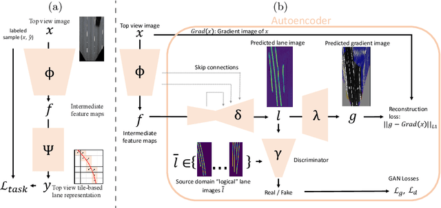 Figure 3 for Synthetic-to-Real Domain Adaptation for Lane Detection