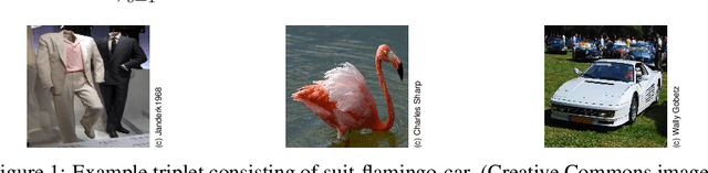 Figure 1 for VICE: Variational Interpretable Concept Embeddings